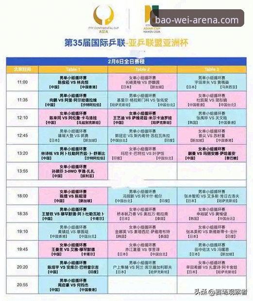 资深球迷分享：宝威体育平台观赛实录，中国男乒世锦赛小组赛全胜密码